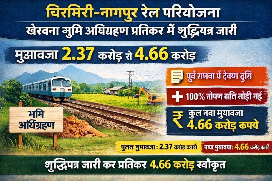 चिरमिरी–नागपुर रेल परियोजना: खैरबना भूमि अधिग्रहण प्रतिकर में शुद्धिपत्र जारी, मुआवजा 2.37 से बढ़कर 4.66 करोड़
