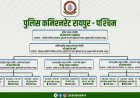 रायपुर पुलिस कमिश्नरेट ने जारी किया नया जोनल ढांचा, उत्तर-मध्य-पश्चिम जोन की पूरी जानकारी सार्वजनिक