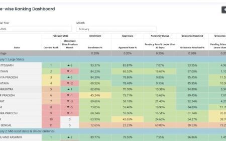 प्रधानमंत्री मातृत्व वंदना योजना में छत्तीसगढ़ देश में अव्वल, राष्ट्रीय रैंकिंग में हासिल किया पहला स्थान