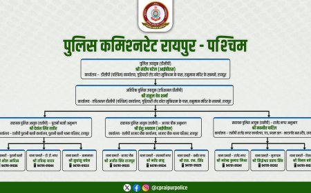 रायपुर पुलिस कमिश्नरेट ने जारी किया नया जोनल ढांचा, उत्तर-मध्य-पश्चिम जोन की पूरी जानकारी सार्वजनिक