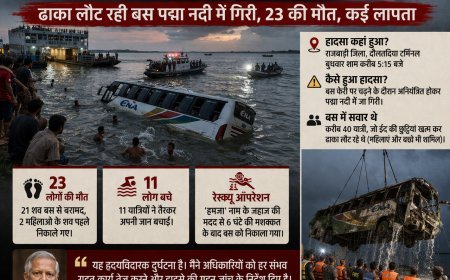 बांग्लादेश में दर्दनाक हादसा: ढाका जा रही बस पद्मा नदी में गिरी, 23 लोगों की मौत