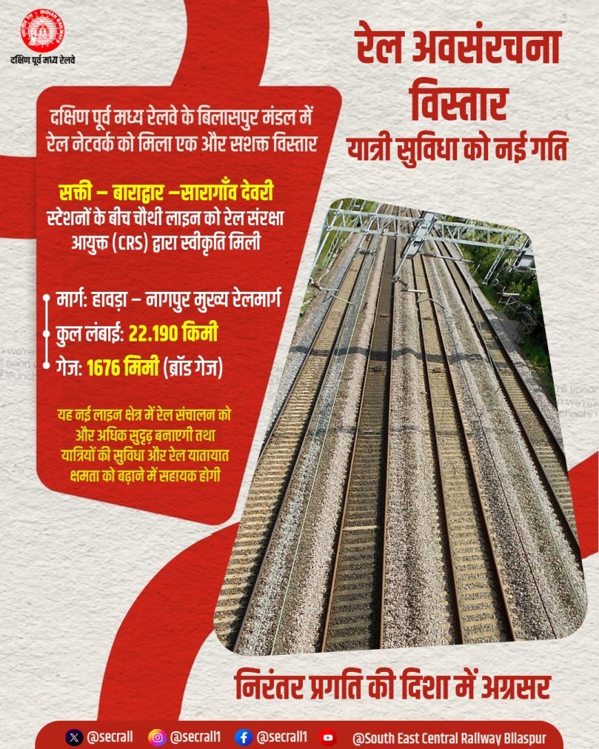 बिलासपुर–झारसुगुड़ा चौथी रेल लाइन परियोजना पूर्णता की ओर, 206 किमी में से 180 किमी कार्य पूरा