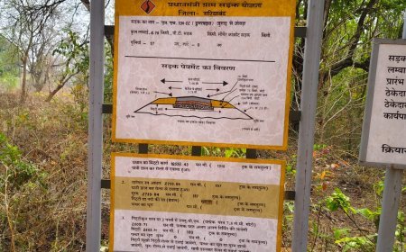 करोड़ों की लागत, सड़क गायब! गरियाबंद में PMGSY प्रोजेक्ट पर उठे भ्रष्टाचार के सवाल