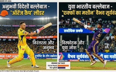 IPL 2026 ऑरेंज कैप रेस: विदेशी बल्लेबाज का दबदबा, वैभव सूर्यवंशी भी नहीं पहुंच पाए करीब