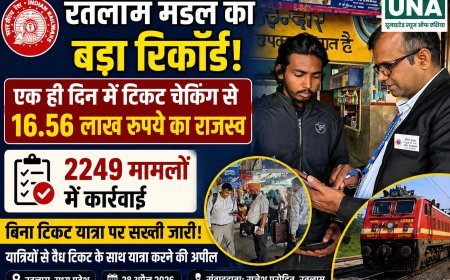 रतलाम मंडल का बड़ा रिकॉर्ड: एक ही दिन में टिकट चेकिंग से 16.56 लाख रुपये का राजस्व, 2249 मामलों में कार्रवाई