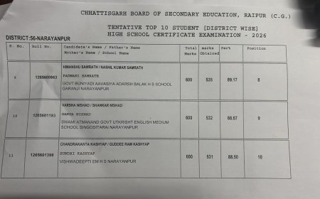 नारायणपुर में 10वीं बोर्ड परीक्षा में विद्यार्थियों का शानदार प्रदर्शन, भाविका देवांगन बनी टॉपर