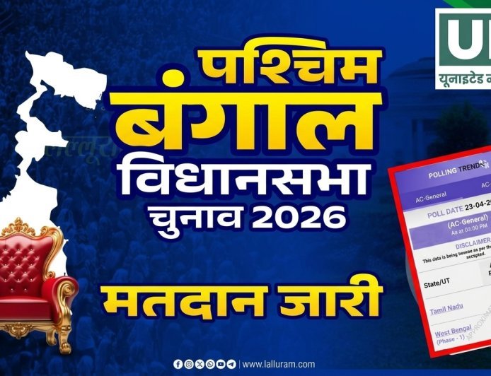 बंगाल चुनाव में हिंसा के बीच रिकॉर्ड मतदान: दोपहर 3 बजे तक 78% से ज्यादा वोटिंग, गर्मी भी नहीं रोक पाई उत्साह