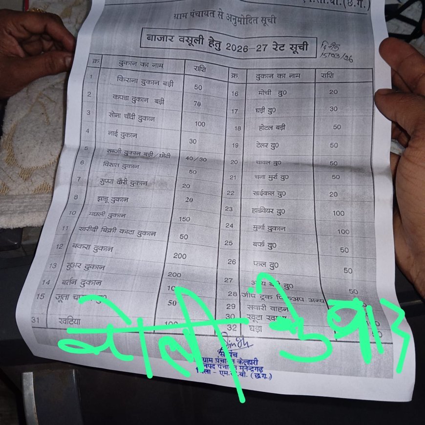 केल्हारी पंचायत में ‘रेट लिस्ट’ घोटाले का आरोप: बोली के बाद बढ़ाए गए शुल्क, उठे सवाल