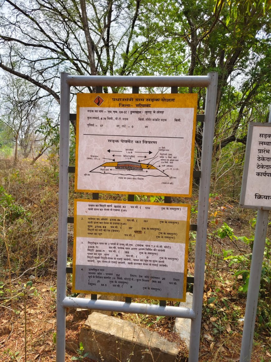 करोड़ों की लागत, सड़क गायब! गरियाबंद में PMGSY प्रोजेक्ट पर उठे भ्रष्टाचार के सवाल