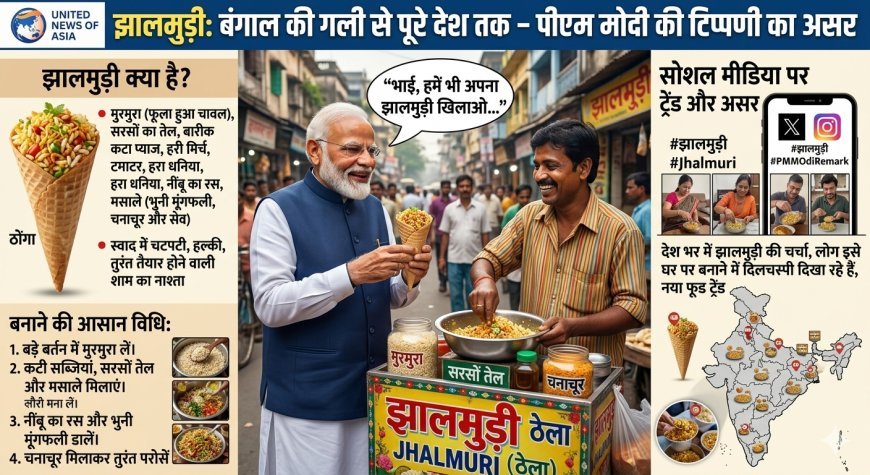 ‘भाई, हमें भी अपना झालमुड़ी खिलाओ…’ पीएम मोदी की टिप्पणी से बंगाल की मशहूर झालमुड़ी बनी नेशनल ट्रेंड