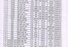 बलरामपुर ब्लॉक कांग्रेस की नई कार्यकारिणी घोषित, युवाओं और अनुभवी नेताओं को मिली जिम्मेदारी