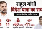 राहुल गांधी की विदेश यात्राओं पर भाजपा का सवाल, ओपी चौधरी ने साझा किया खर्च का ब्यौरा