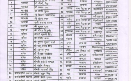 बलरामपुर ब्लॉक कांग्रेस की नई कार्यकारिणी घोषित, युवाओं और अनुभवी नेताओं को मिली जिम्मेदारी
