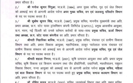 बलरामपुर को मिली पहली महिला कलेक्टर, संजय चंदन त्रिपाठी संभालेंगी जिले की कमान