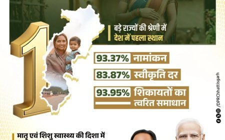 प्रधानमंत्री मातृ वंदना योजना से छत्तीसगढ़ में मातृ सुरक्षा को मिली नई मजबूती