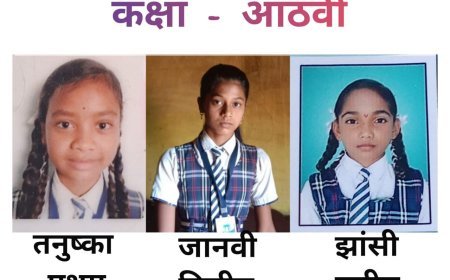 प्रज्ञा विद्या मंदिर बघमरा का कक्षा 8वीं बोर्ड परीक्षा परिणाम शानदार, विद्यार्थियों ने बढ़ाया विद्यालय का गौरव