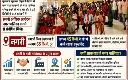 नगर पंचायत नगरी को नगर पालिका बनाने की उठी मांग, सुशासन तिहार में पहुंचे सर्वाधिक आवेदन