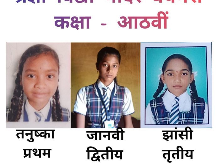 प्रज्ञा विद्या मंदिर बघमरा का कक्षा 8वीं बोर्ड परीक्षा परिणाम शानदार, विद्यार्थियों ने बढ़ाया विद्यालय का गौरव