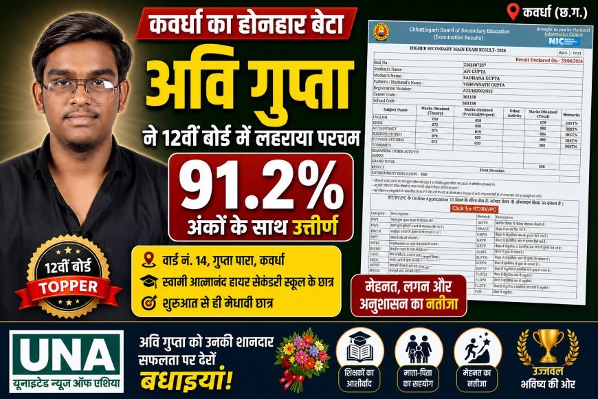 कवर्धा के अवि गुप्ता ने 12वीं में लहराया परचम, 91.2% अंक से बढ़ाया शहर का मान