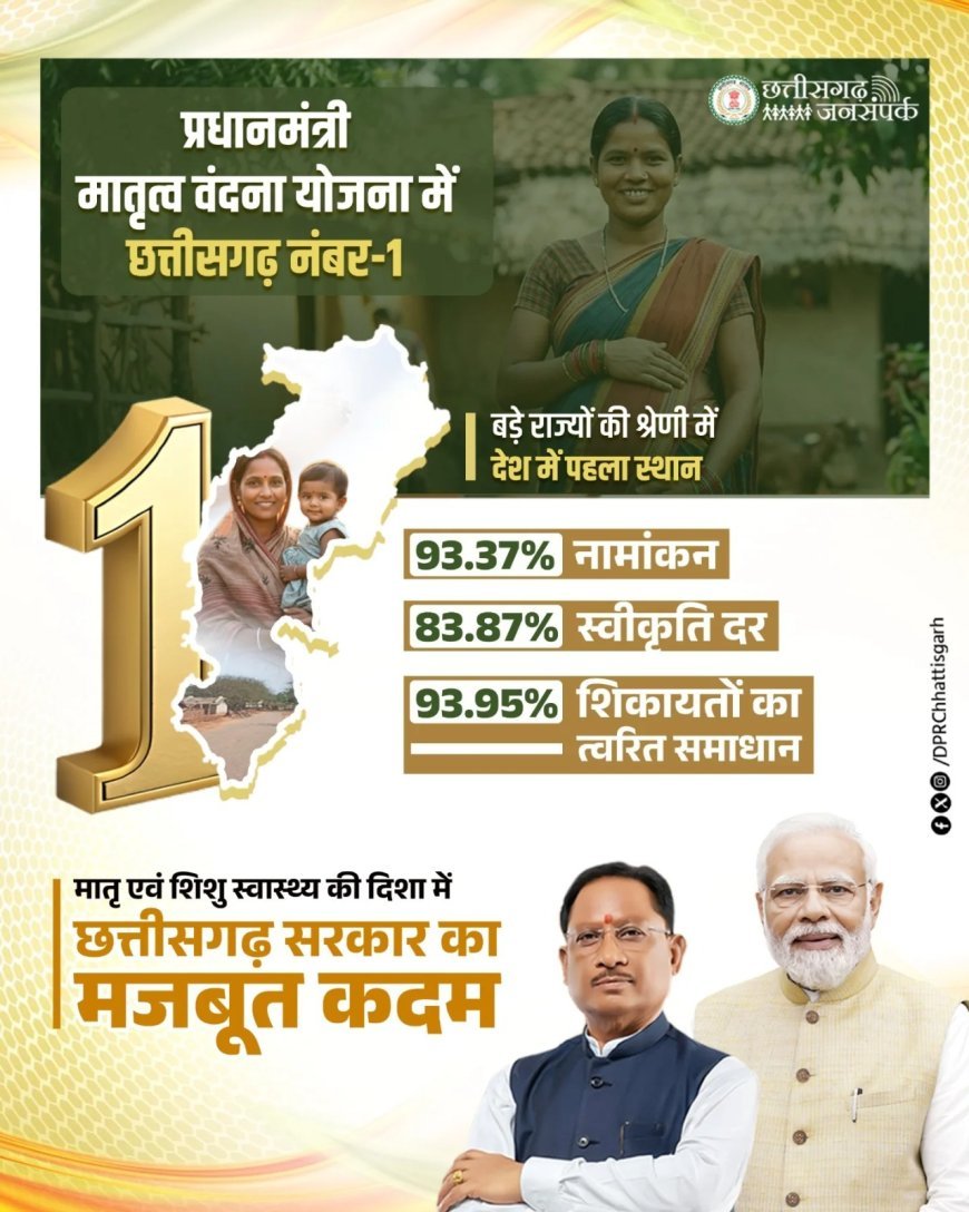 प्रधानमंत्री मातृ वंदना योजना से छत्तीसगढ़ में मातृ सुरक्षा को मिली नई मजबूती