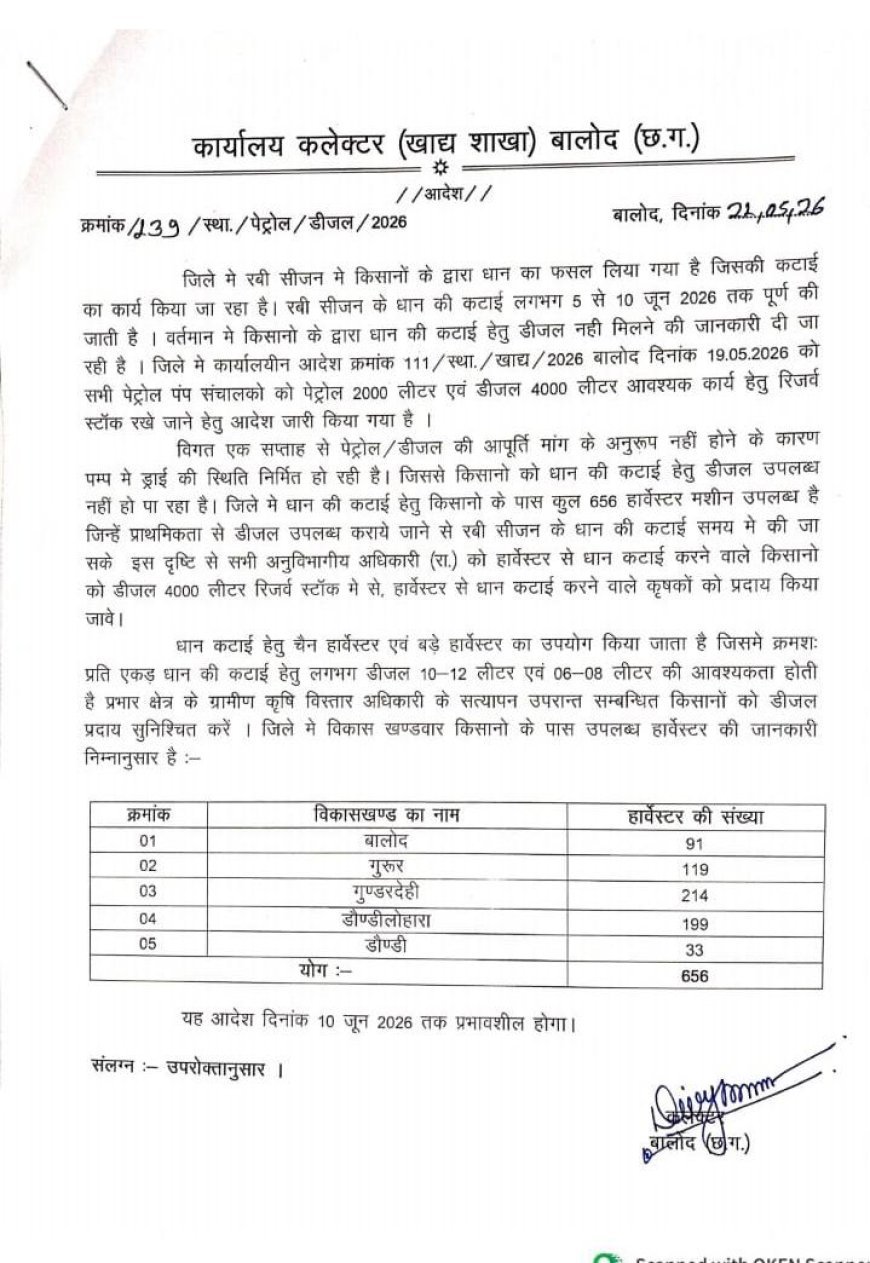 रबी धान कटाई के लिए किसानों को मिलेगा रिजर्व डीजल, कलेक्टर का आदेश 10 जून तक लागू