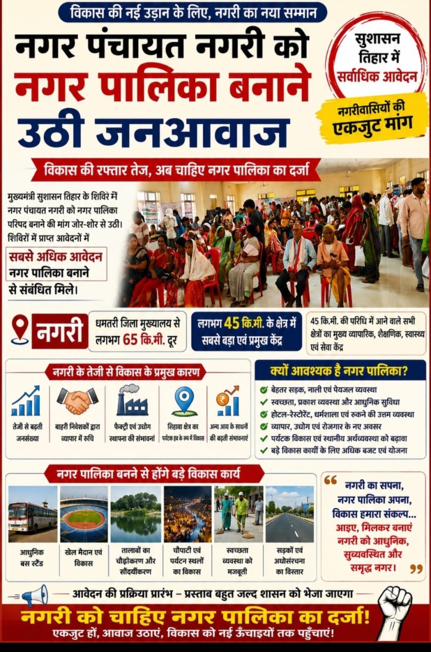 नगर पंचायत नगरी को नगर पालिका बनाने की उठी मांग, सुशासन तिहार में पहुंचे सर्वाधिक आवेदन