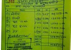 पुलिया मरम्मत में गड़बड़ी का आरोप, ग्रामीणों ने पंचायत पर लगाए भ्रष्टाचार के गंभीर आरोप