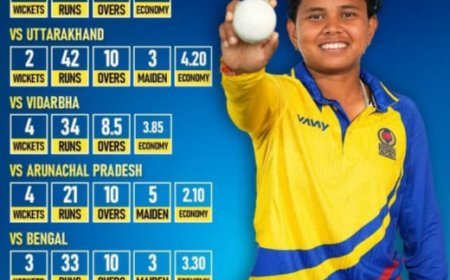 राजनांदगांव की महक नरवासे का अंडर-19 भारतीय महिला क्रिकेट टीम में चयन