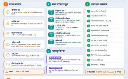 रायगढ़ में शुरू हुई खनिज ज्योति योजना, प्रतिभावान BPL छात्रों को मिलेगी उच्च शिक्षा के लिए 100% वित्तीय सहायता