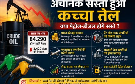 कच्चे तेल की कीमतों में गिरावट, पेट्रोल-डीजल सस्ता होने की उम्मीद तेज