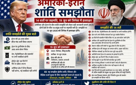 अमेरिका-ईरान शांति समझौते का दावा: 14 शर्तों पर सहमति, 19 जून को जिनेवा में हो सकते हैं हस्ताक्षर