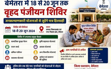 बेमेतरा में 18 से 20 जून तक लगेंगे वृहद पंजीयन शिविर, जनकल्याणकारी योजनाओं से जुड़ेंगे पात्र हितग्राही