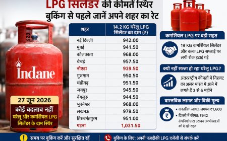 LPG सिलेंडर की कीमतें स्थिर, घरेलू गैस बुकिंग से पहले जानें अपने शहर का नया रेट