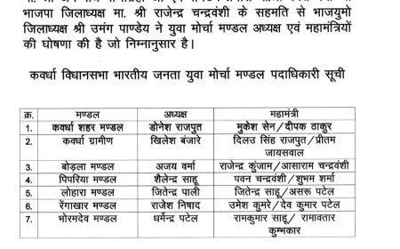 भाजयुमो मंडल अध्यक्षों की सूची पर आदिवासी प्रतिनिधित्व को लेकर सवाल, कामू बैगा ने जताई नाराजगी