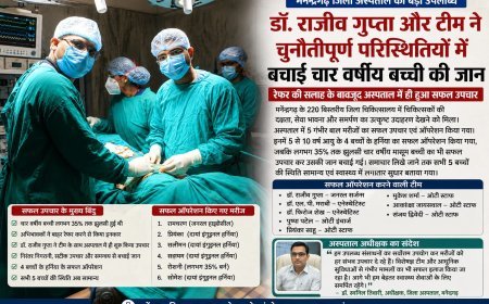 मनेंद्रगढ़ के 220 बिस्तरीय अस्पताल में पांच बच्चों का सफल उपचार, 35 प्रतिशत झुलसी बच्ची की भी बचाई जान