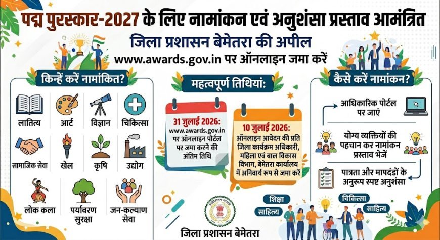 पद्म पुरस्कार 2027 के लिए नामांकन आमंत्रित, 10 जुलाई तक जिला कार्यालय में जमा करें आवेदन की प्रति