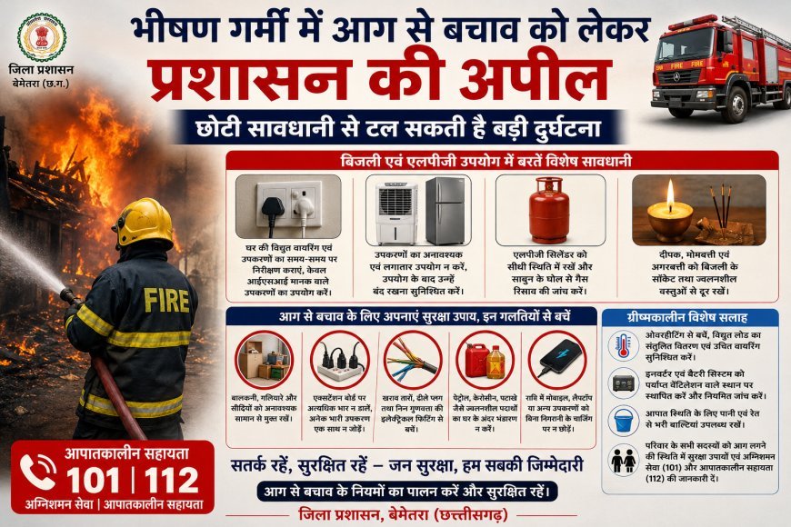 भीषण गर्मी में आग से बचाव को लेकर प्रशासन की अपील, छोटी सावधानी से टल सकती है बड़ी दुर्घटना