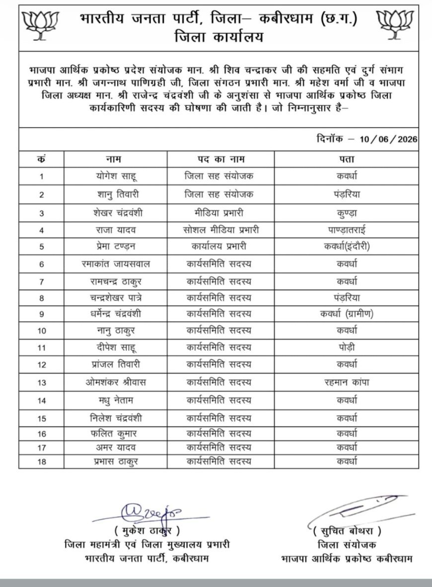 कबीरधाम भाजपा आर्थिक प्रकोष्ठ की जिला कार्यकारिणी का विस्तार घोषित