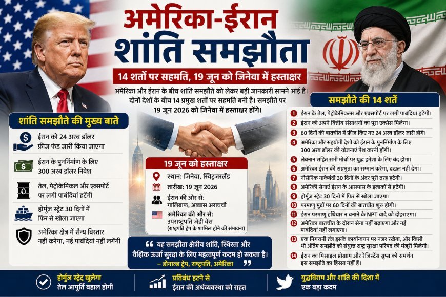 अमेरिका-ईरान शांति समझौते का दावा: 14 शर्तों पर सहमति, 19 जून को जिनेवा में हो सकते हैं हस्ताक्षर