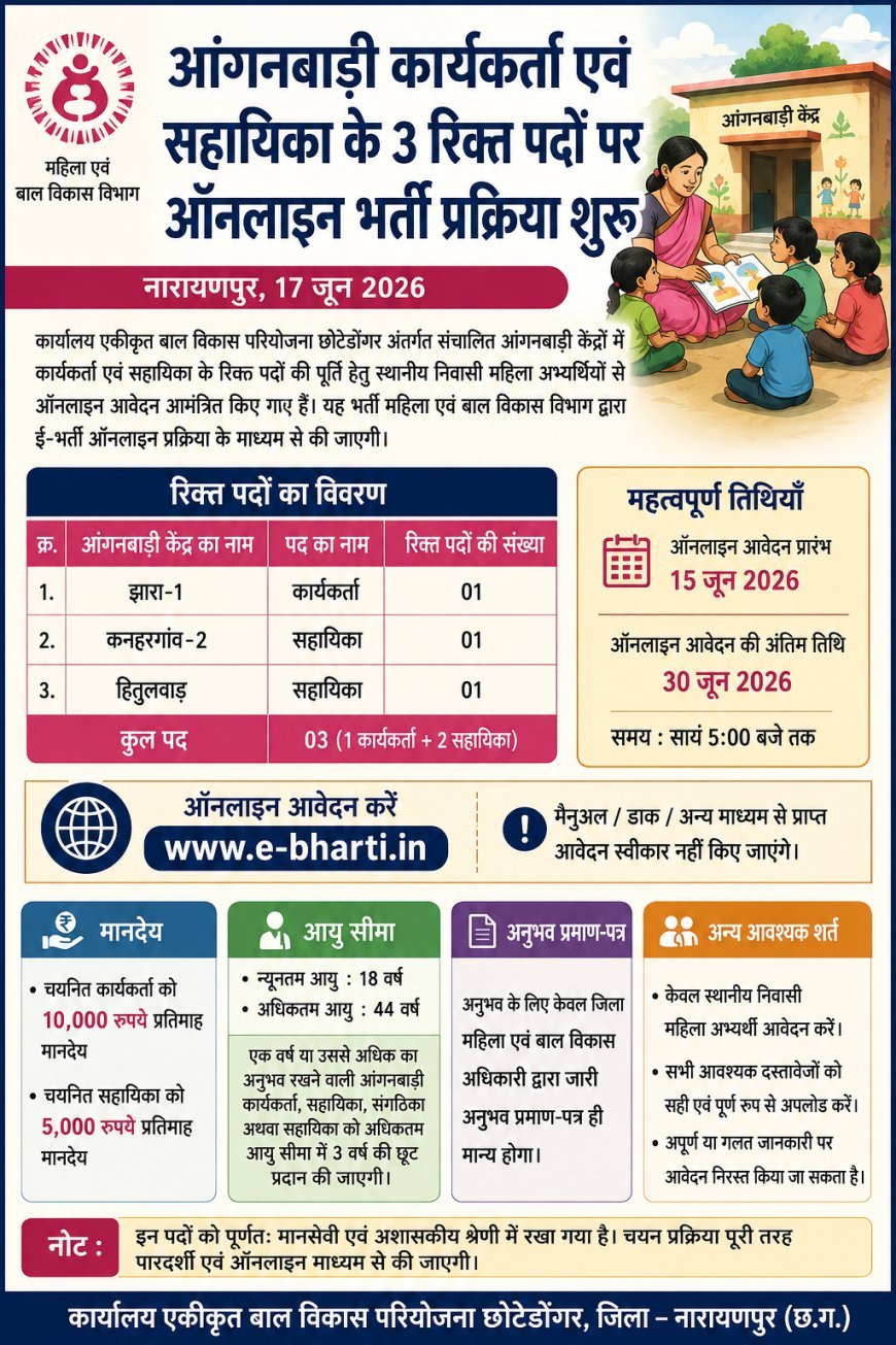 नारायणपुर में आंगनबाड़ी कार्यकर्ता और सहायिका के 3 पदों पर भर्ती, 30 जून तक ऑनलाइन आवेदन