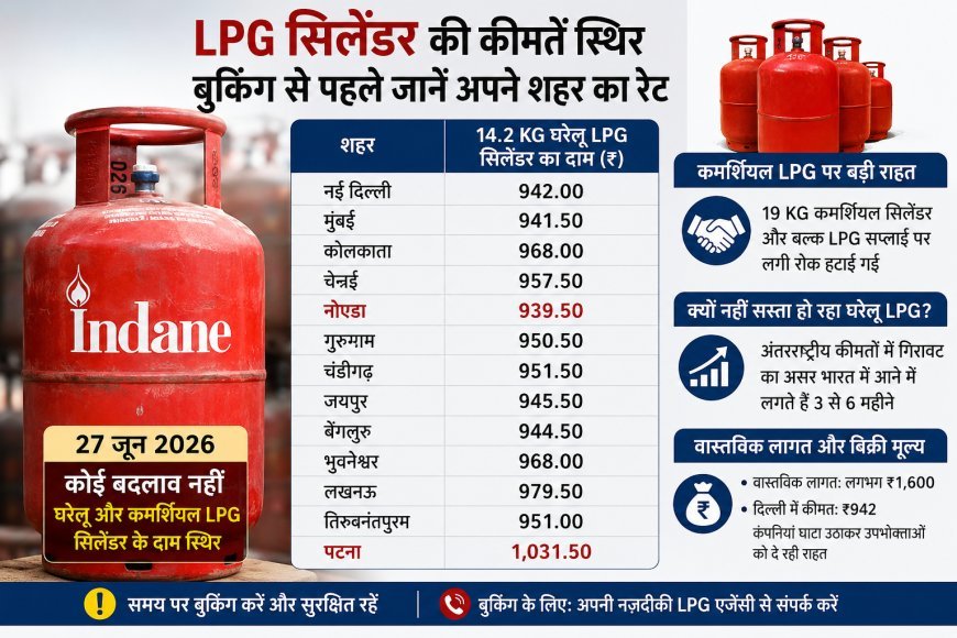LPG सिलेंडर की कीमतें स्थिर, घरेलू गैस बुकिंग से पहले जानें अपने शहर का नया रेट