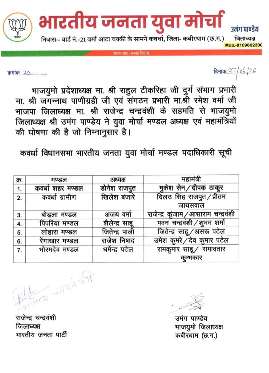 भाजयुमो मंडल अध्यक्षों की सूची पर आदिवासी प्रतिनिधित्व को लेकर सवाल, कामू बैगा ने जताई नाराजगी