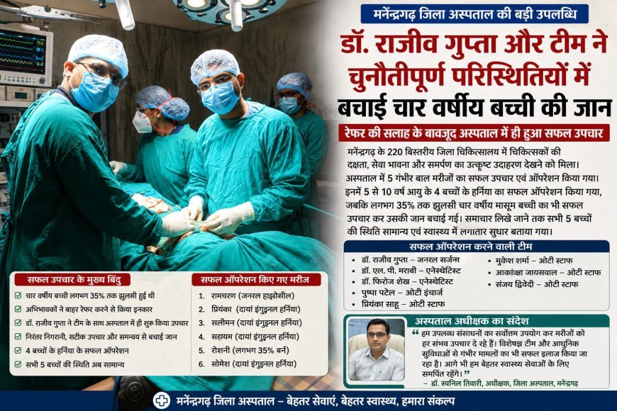 मनेंद्रगढ़ के 220 बिस्तरीय अस्पताल में पांच बच्चों का सफल उपचार, 35 प्रतिशत झुलसी बच्ची की भी बचाई जान