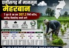 छत्तीसगढ़ में मानसून मेहरबान: 1 जून से अब तक 307.2 मिमी बारिश, सारंगढ़-बिलाईगढ़ सबसे आगे