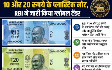 देश में आएंगे 10 और 20 रुपये के प्लास्टिक नोट, RBI ने जारी किया ग्लोबल टेंडर