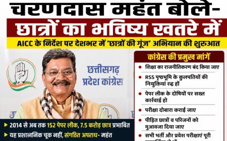 NEET पेपर लीक पर कांग्रेस का हमला, चरणदास महंत बोले- छात्रों का भविष्य खतरे में