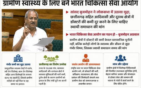 लोकसभा में बृजमोहन अग्रवाल की मांग, ग्रामीण स्वास्थ्य के लिए बने भारत चिकित्सा सेवा आयोग