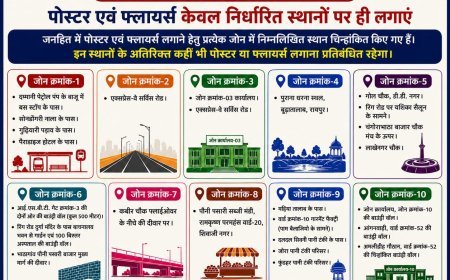 रायपुर में अनाधिकृत पोस्टर, फ्लेक्स और बैनर पर सख्ती, नियम तोड़ने वालों पर लगेगा ₹50 हजार तक जुर्माना