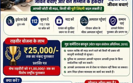 राहवीर योजना से सड़क दुर्घटना पीड़ितों को मिलेगा जीवनदान, मददगारों को 25 हजार रुपये का पुरस्कार