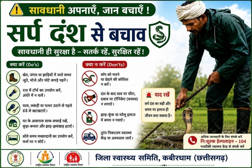 बारिश में सर्पदंश से बचाव के लिए स्वास्थ्य विभाग अलर्ट, जिलेभर में जागरूकता अभियान शुरू